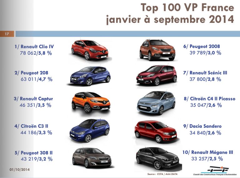 meilleur site de vente voiture occasion en france